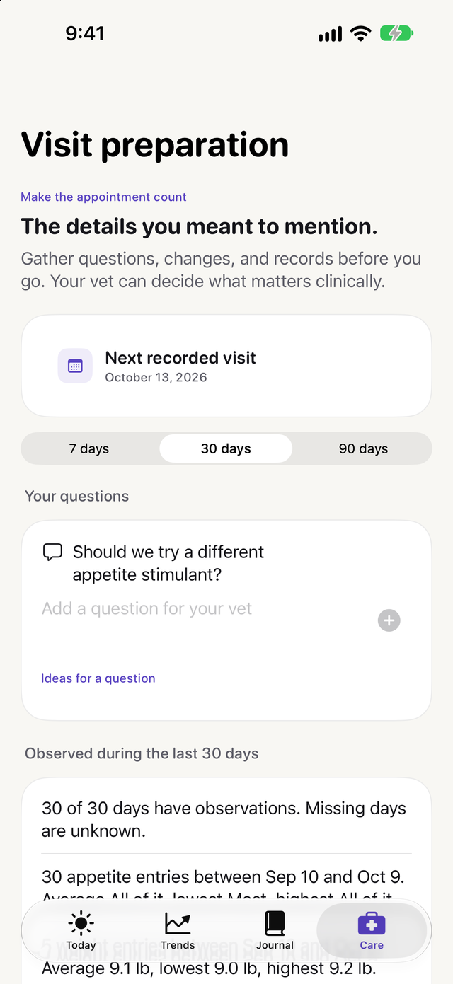 Visit preparation screen with the next recorded visit, a saved question for the vet and a summary of the last 30 days of observations